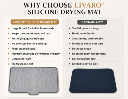 Premium Silicone Kitchen Drying Mat